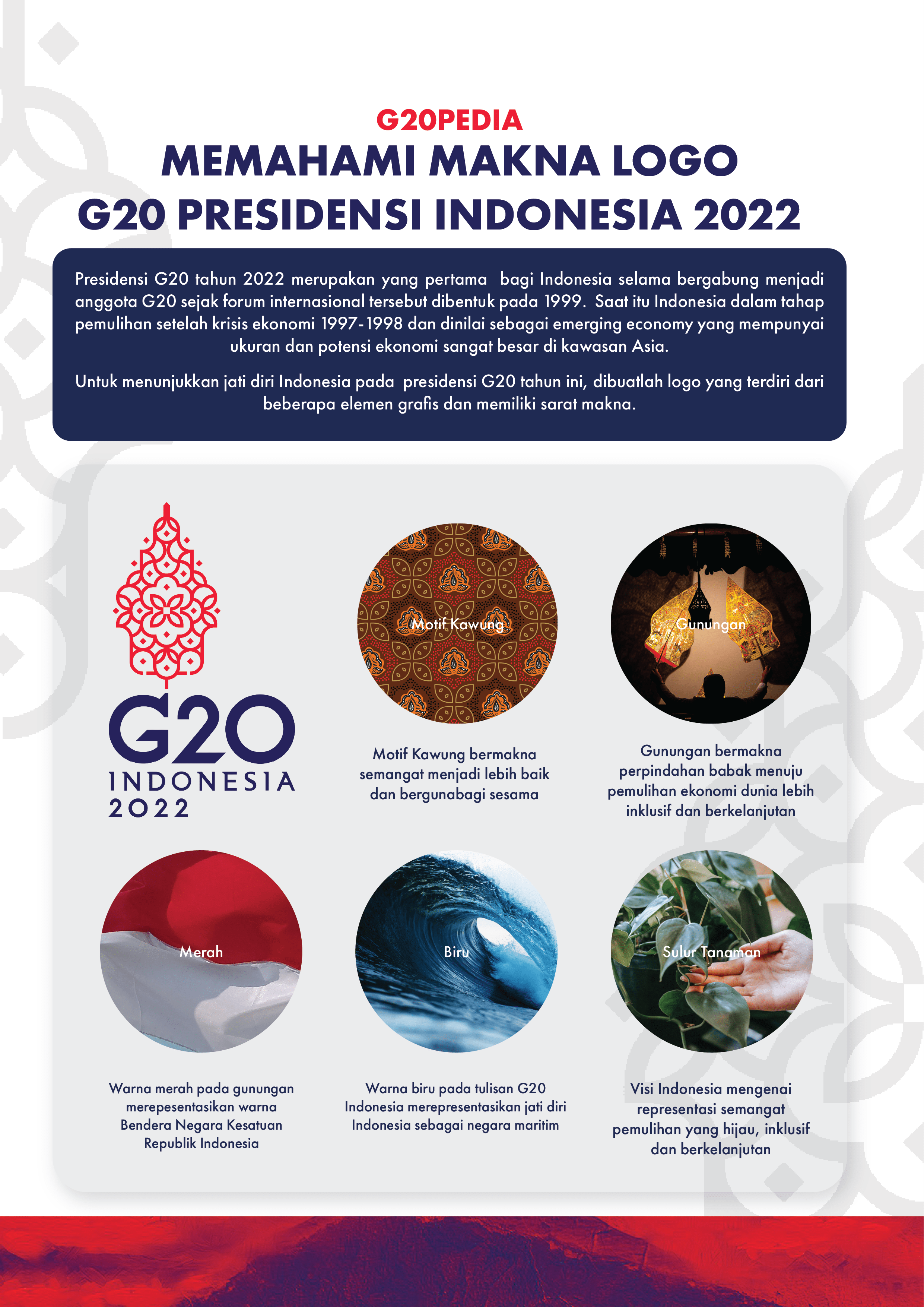 Infographics | Pertamina