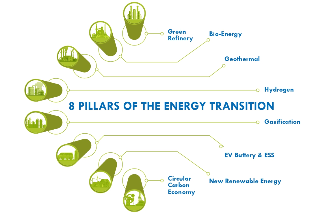 ENERGY TRANSITION | Pertamina