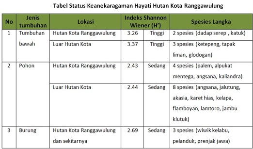 Tabel Rawanggalung